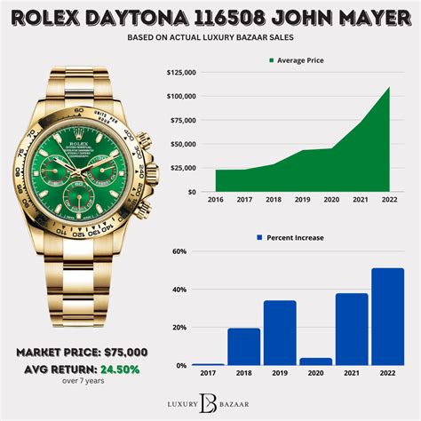 rolex prices going up